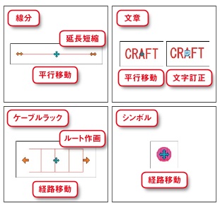 ハンドル機能の搭載