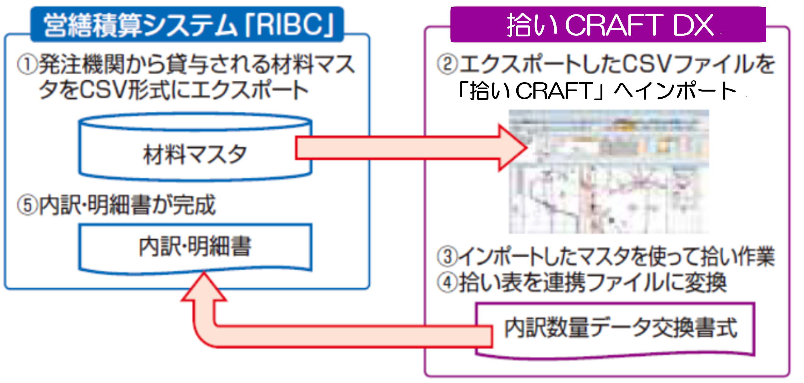 営繕積算システム（RIBC）との連携